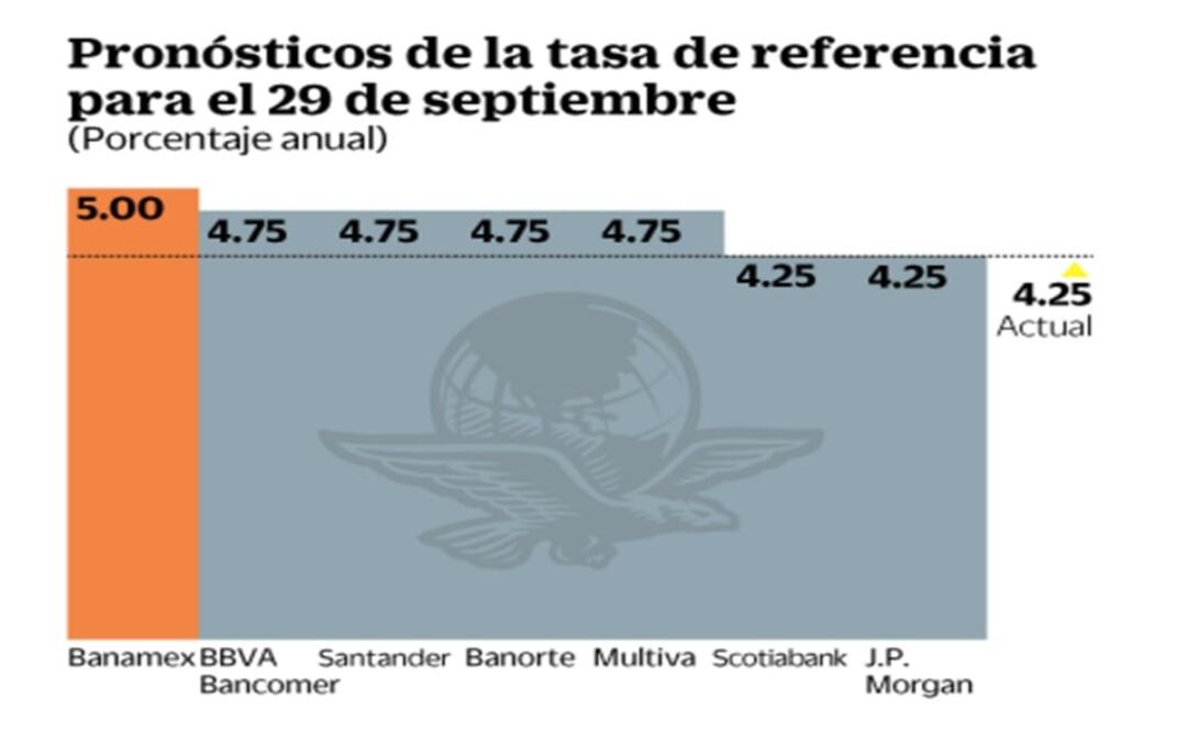 Gigantes de la banca en México anticipan tasas más altas