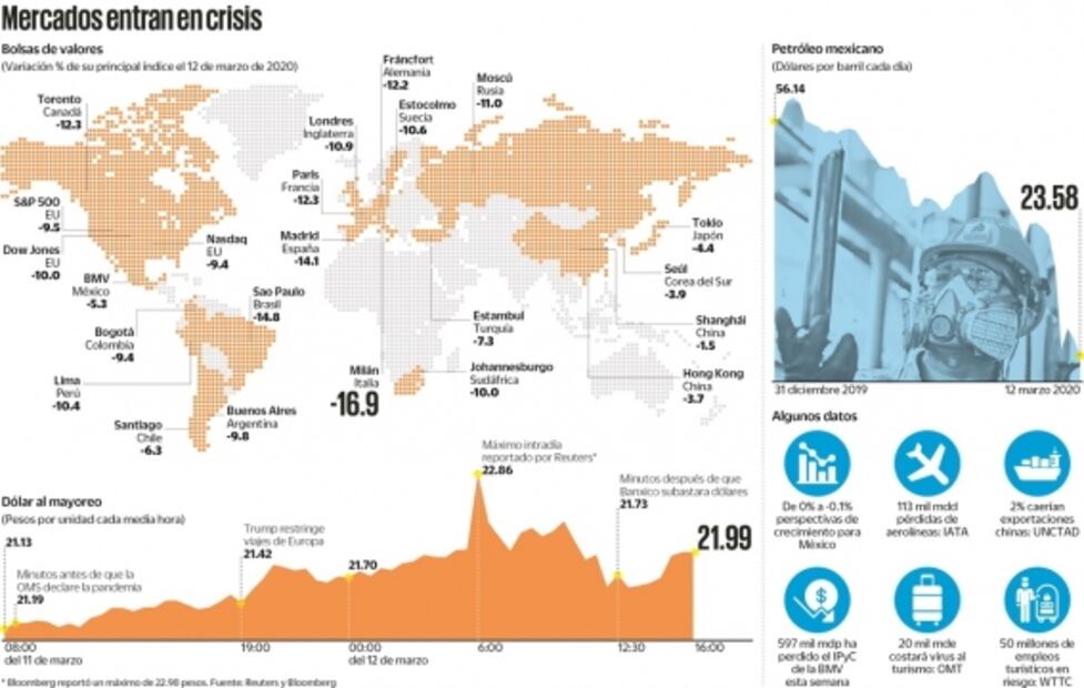 ¡Es una pesadilla!… mercados en crisis sufren caída histórica