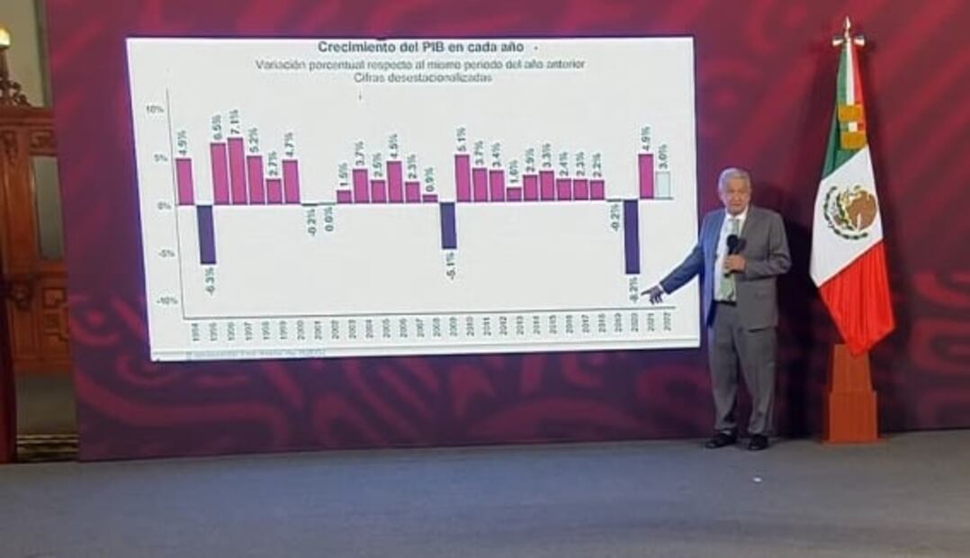La mañanera de AMLO, 2 de febrero, minuto a minuto 