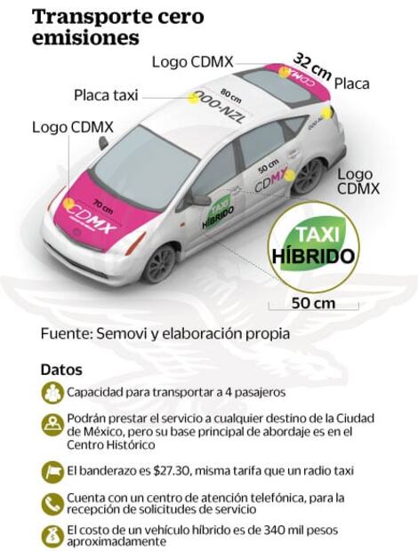 Definen cromática para taxis híbridos