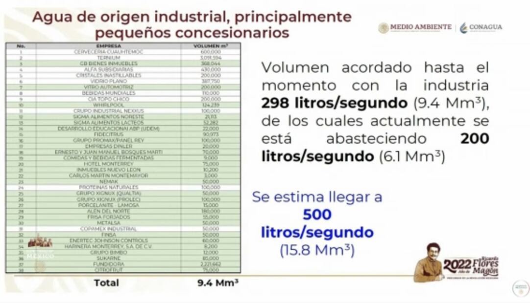 La mañanera de AMLO, 5 de julio, minuto a minuto