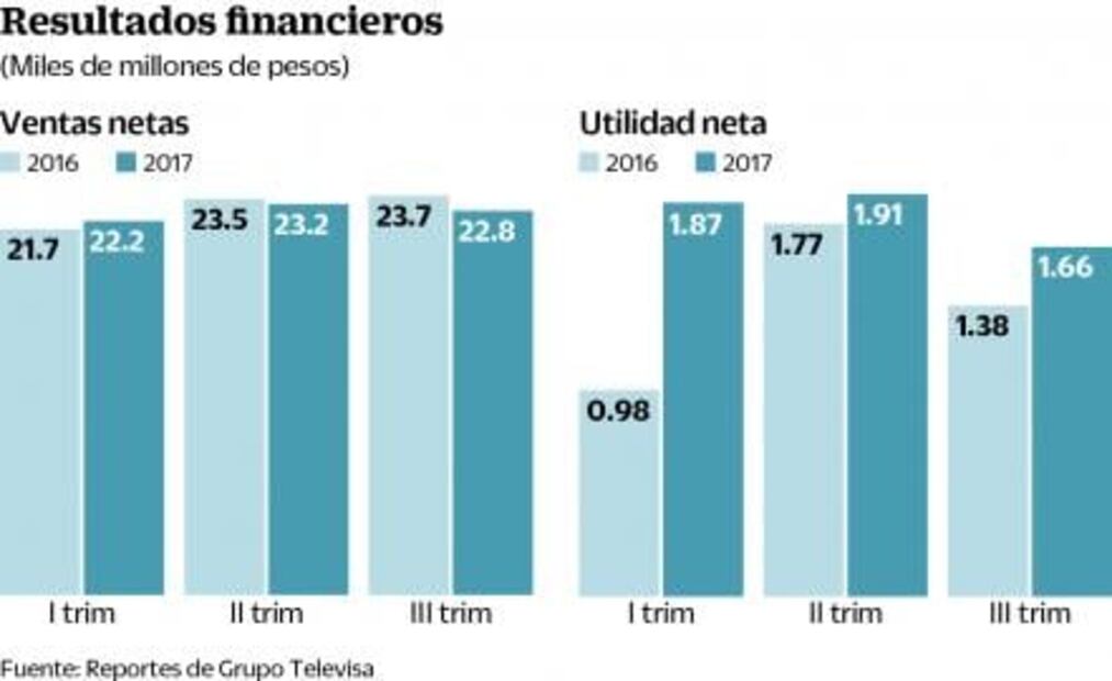 Azcárraga cede la dirección de televisora 