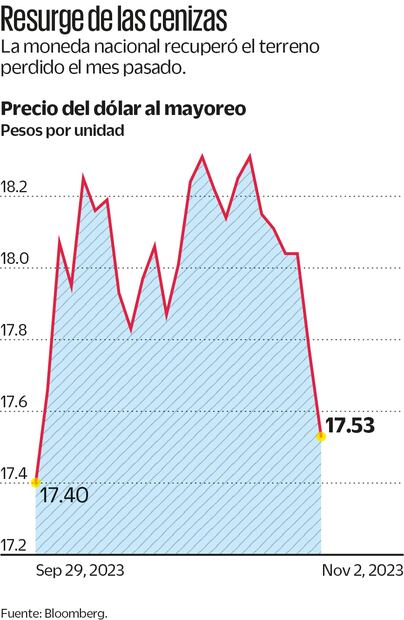 Superpeso. Fuente: Bloomberg