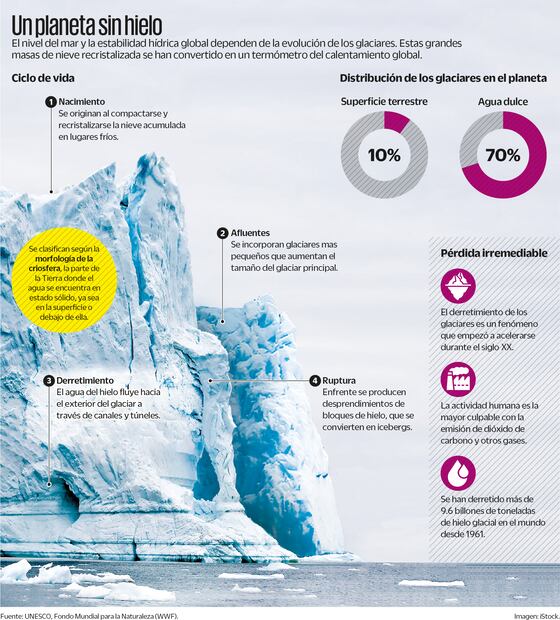 Derretimiento de glaciares