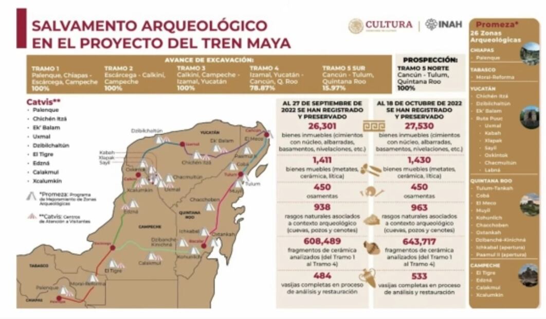 La mañanera de AMLO, 20 de octubre, minuto a minuto