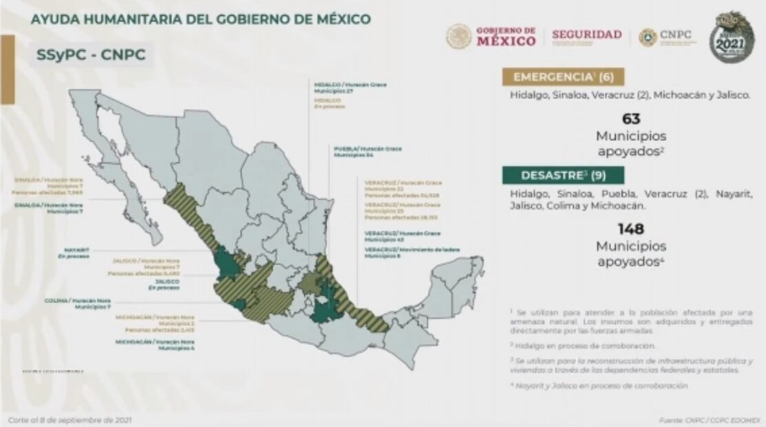 La mañanera de AMLO, 9 de septiembre, minuto a minuto