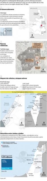 Israel suma ofensiva terrestre a la aérea en Gaza