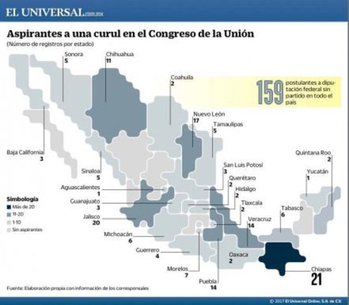 "Boom" de independientes a diputaciones federales