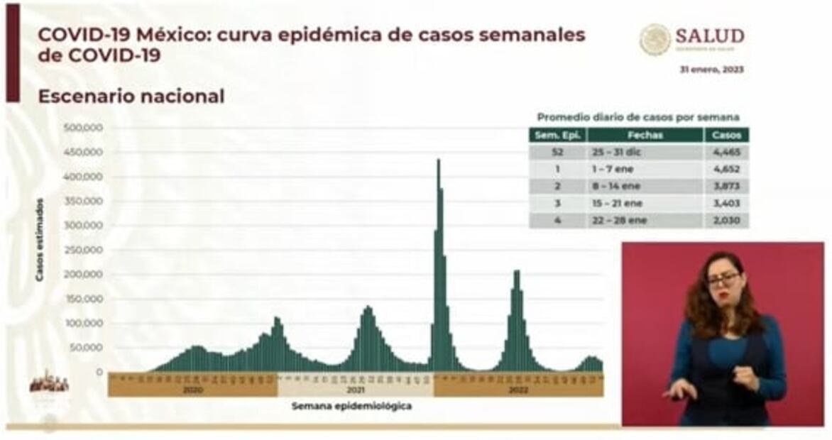 La mañanera de AMLO, 31 de enero, minuto a minuto