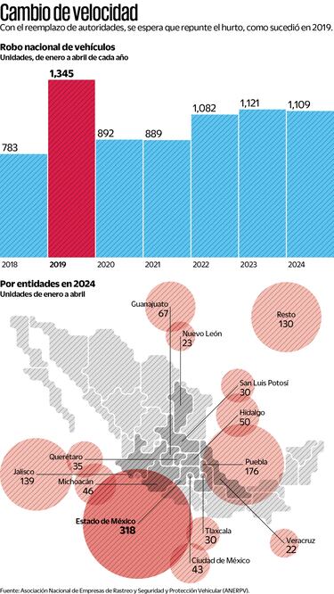 Cambio de Velocidad. Fuente: de la Asociación Nacional de Empresas de Rastreo y Protección Vehicular