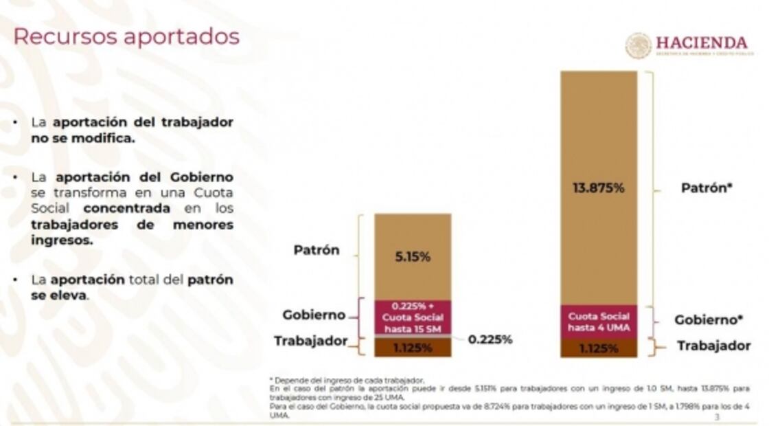 ¿Cómo te afecta o beneficia la reforma al sistema de pensiones?