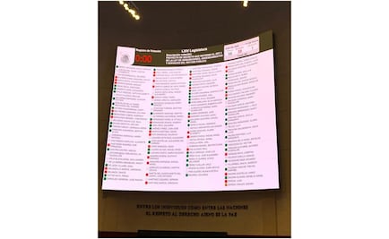 Senado aprueba que gobierno compre medicinas en el extranjero