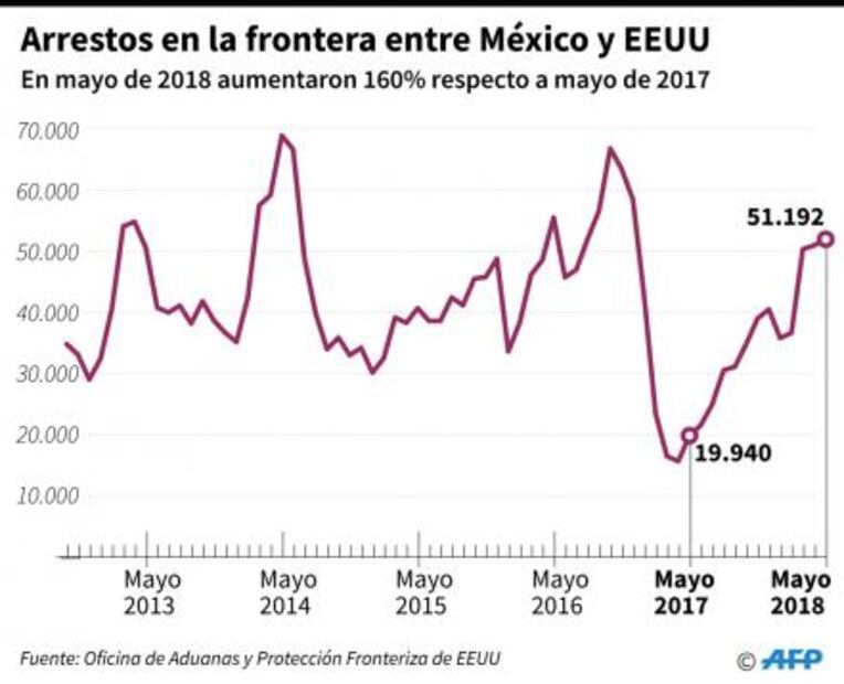 Todo lo que debes saber sobre la separación de familias migrantes en EU