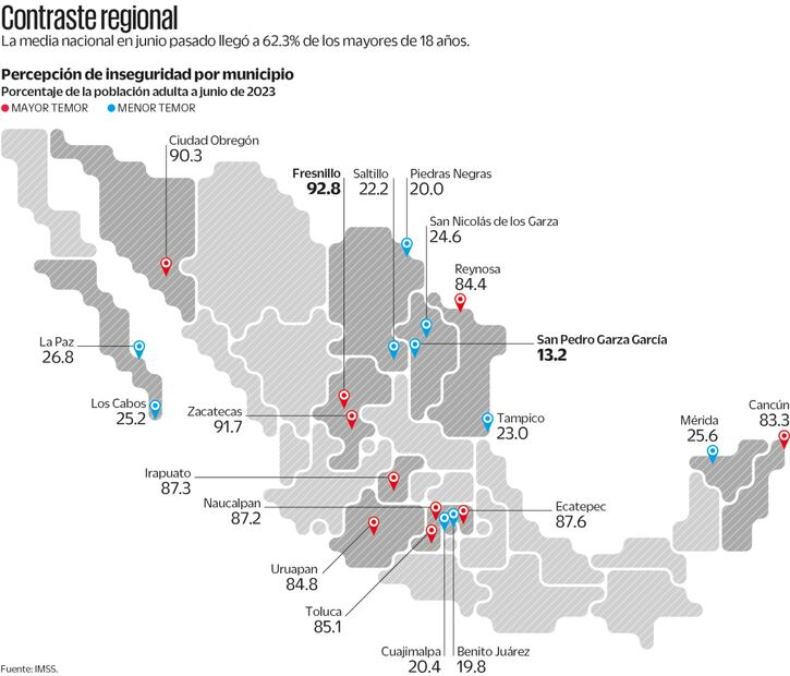 Ven insegura su ciudad seis de cada 10 mexicanos: Inegi