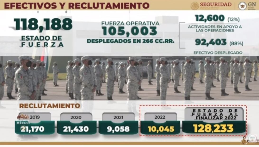 La mañanera de AMLO, 23 de mayo, minuto a minuto