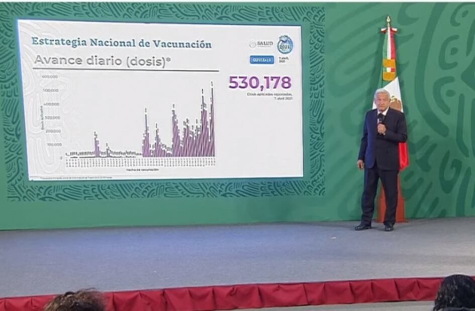 Estamos tocando madera, queremos ver los efectos del relajamiento en Semana Santa: AMLO