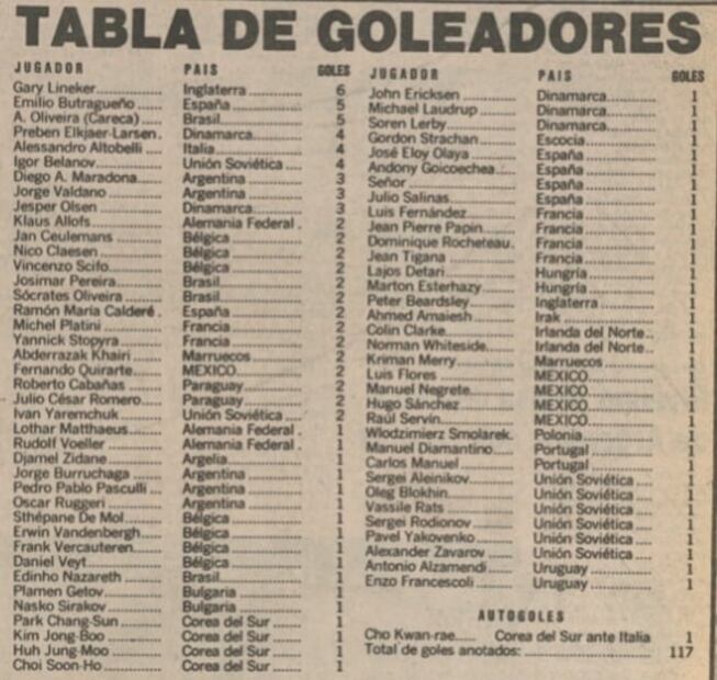 Así se vivió “la mano de Dios” de Maradona, en el Mundial de México en 1986