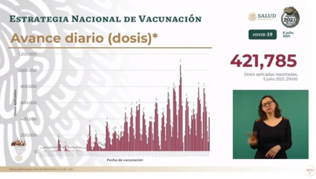 La mañanera de AMLO, 6 de julio, minuto a minuto
