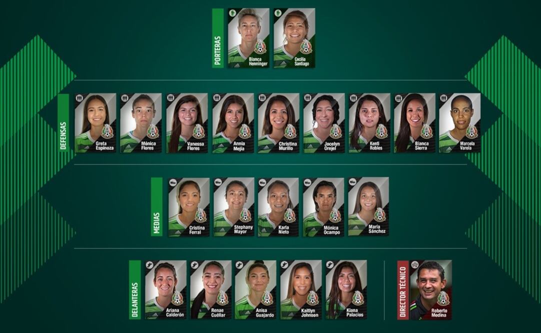 Twitter (@miseleccionmx) 