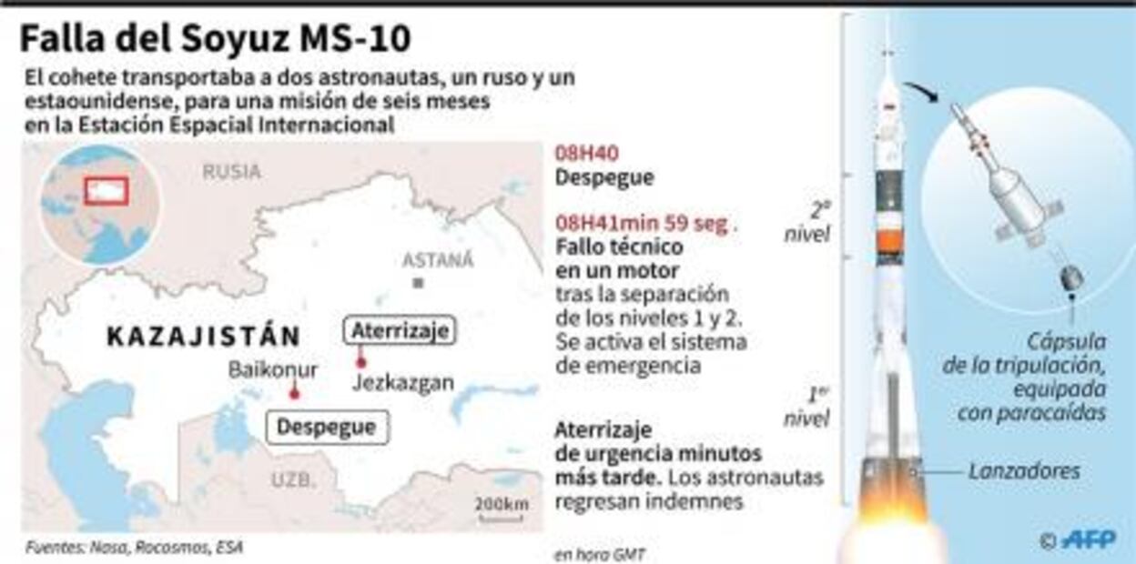 Dos astronautas salen ilesos, después de que la nave fallara en el despegue