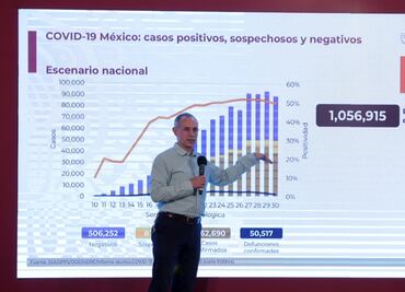 Oposición reprueba resultados contra la pandemia