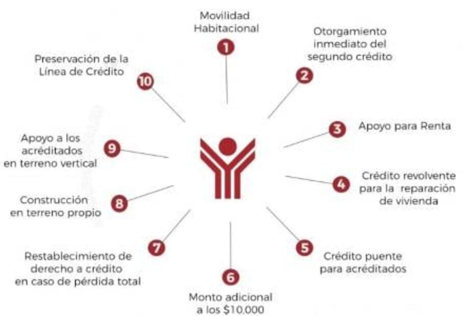 Infonavit anuncia plan de 10 puntos para damnificados por sismo