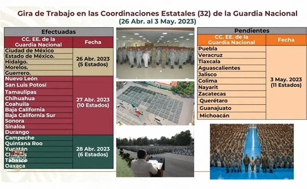 Giras de trabajo para informar sobre la Guardia Nacional. Foto: Captura de pantalla