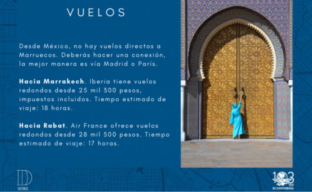 Cuánto debes ahorrar para viajar a Marruecos