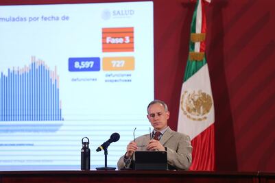 Por segundo día consecutivo, México tiene máximo de casos de Covid; van 78 mil