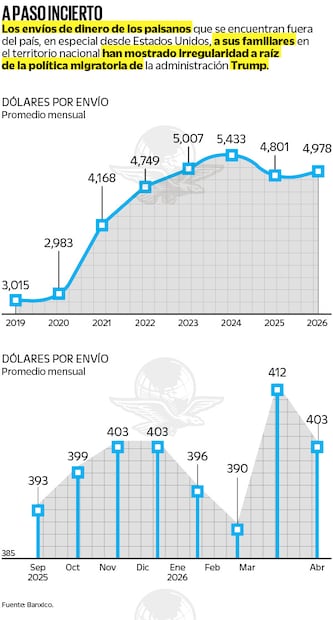 Fuente: Banxico