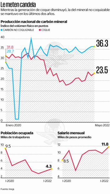 El gobierno impulsa la búsqueda de más reservas de carbón