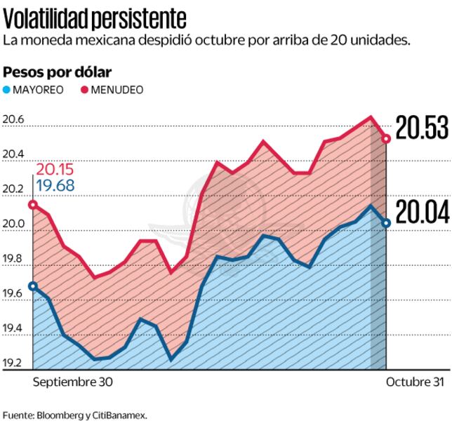 Fuente: Bloomberg y CitiBanamex