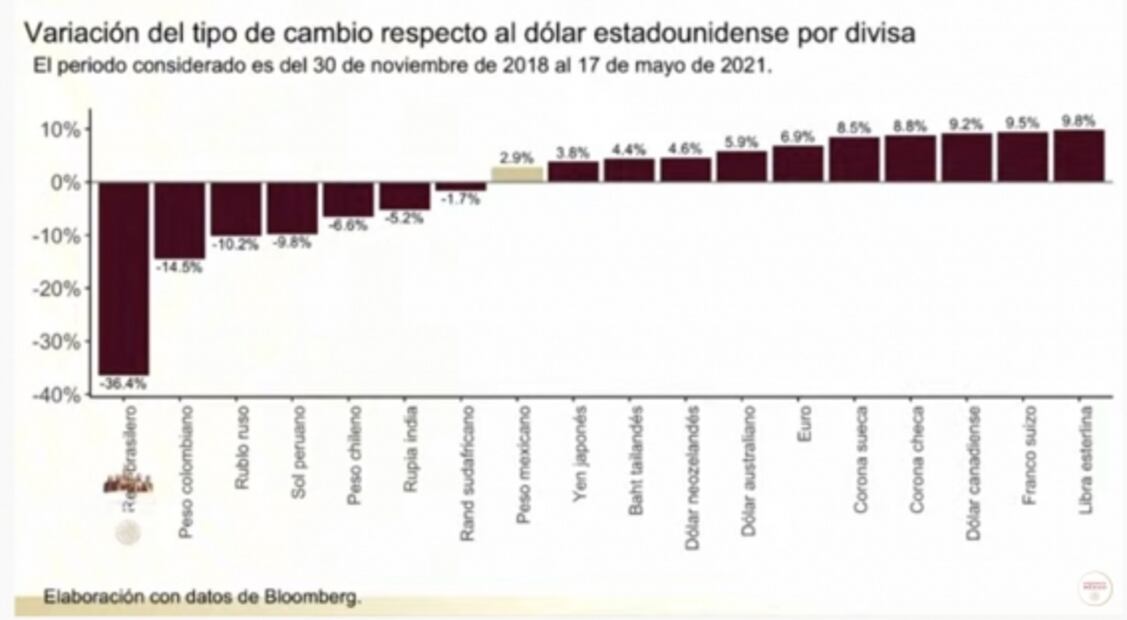 La mañanera de AMLO, 19 de mayo, minuto a minuto