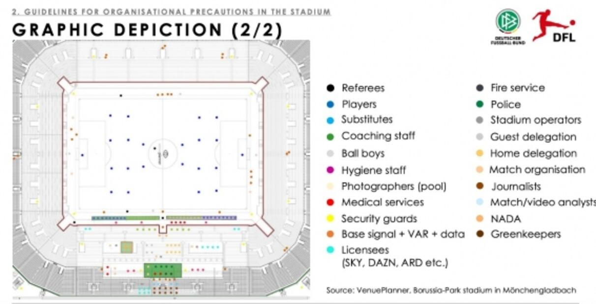 Todo lo que debes conocer sobre el regreso de la Bundesliga