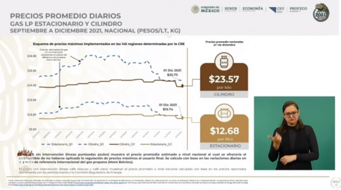 La mañanera de AMLO, 6 de diciembre, minuto a minuto