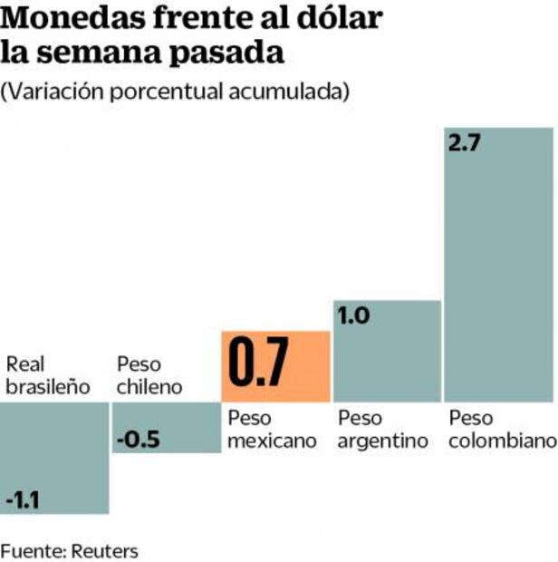Inversionistas aguardan atentos al Paquete Económico 2019
