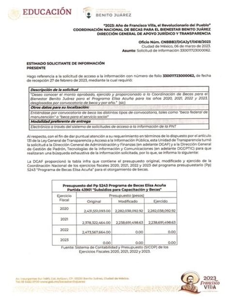 En ceros dejan al programa de apoyos y becas Elisa Acuña