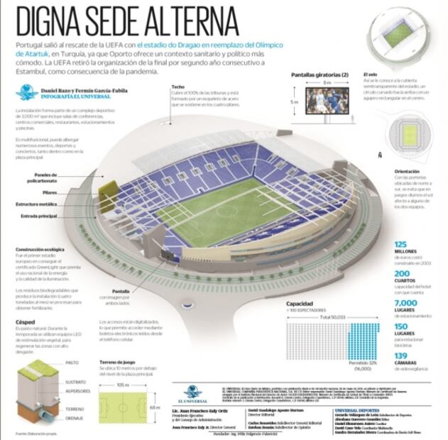 Manchester City vs Chelsea, por el título de la Champions League