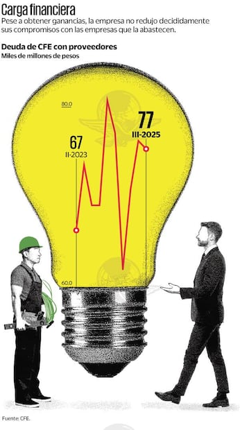 Infografía: Ani Cortés