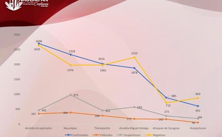 Naucalpan analiza casos de Covid-19 en zona limítrofe entre Edomex y CDMX