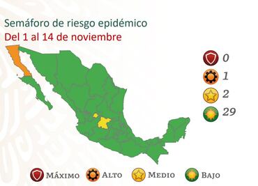 Salvo 3 estados, semáforo epidemiológico ubica a 29 entidades en color verde