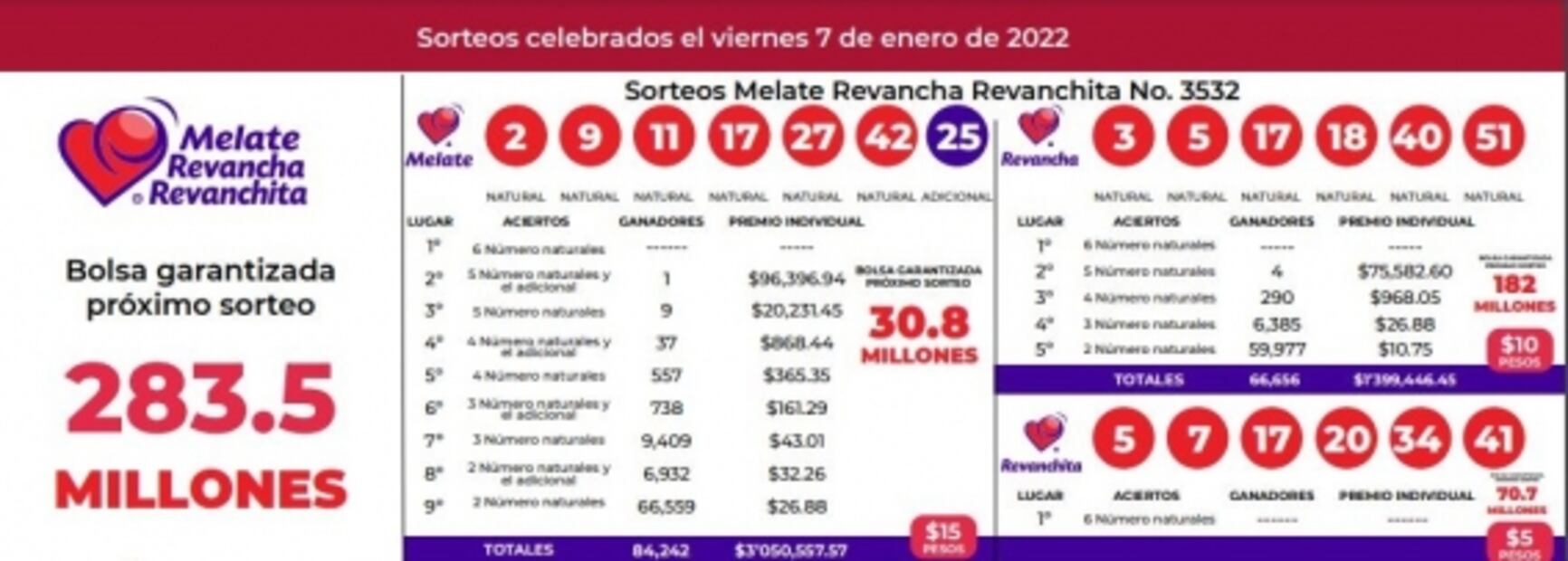 Consulta los resultados del sorteo de la Lotería Nacional, Melate y Chispazo