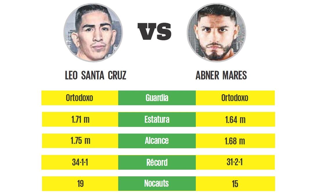 De terremoto a Tsunami vs Mares