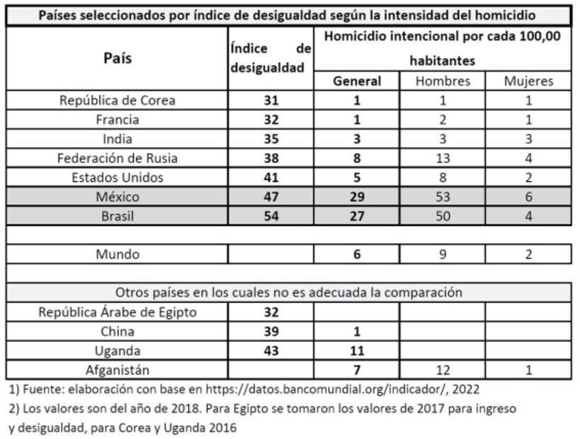 Guerras y democracia: la desigualdad es peor de como la pintan