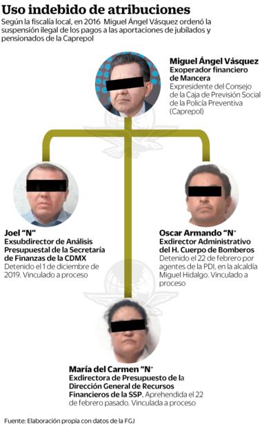 Cae operador de Miguel Ángel Mancera