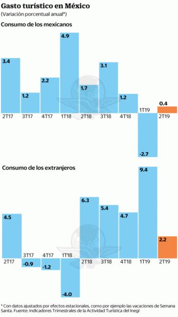 Crece turismo de mexicanos dentro del país