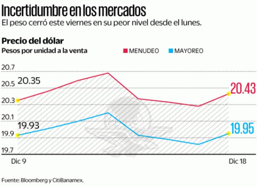 Peso tropieza tras semáforo rojo 