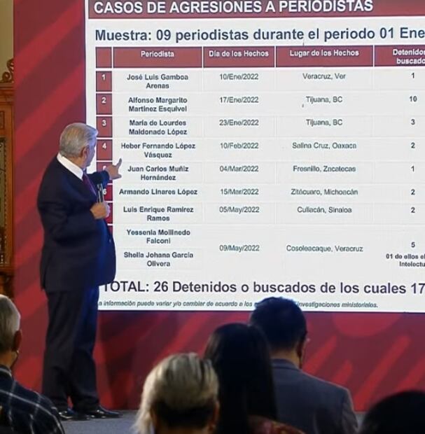 La mañanera de AMLO, 14 de junio, minuto a minuto 