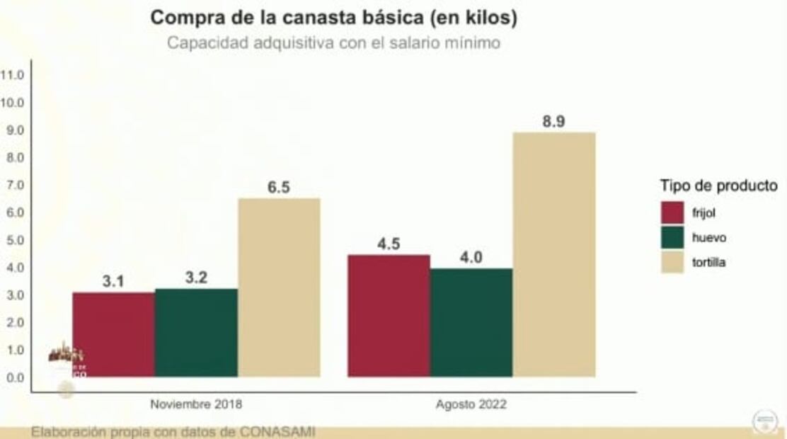 La mañanera de AMLO, 5 de octubre, minuto a minuto 