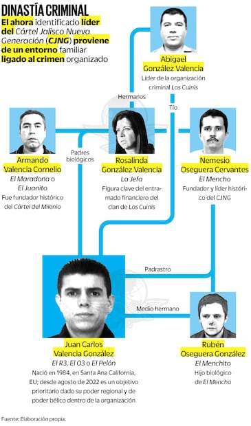 Fuente: Elaboración propia